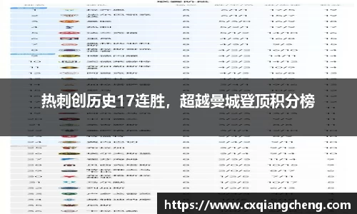 热刺创历史17连胜，超越曼城登顶积分榜